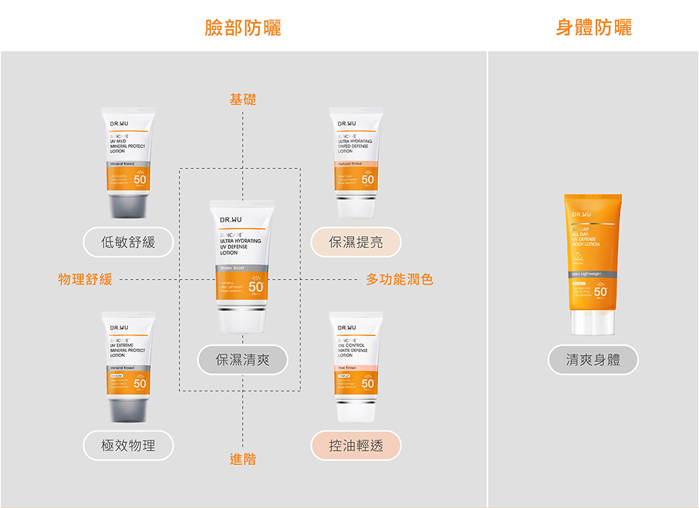 多功能润色