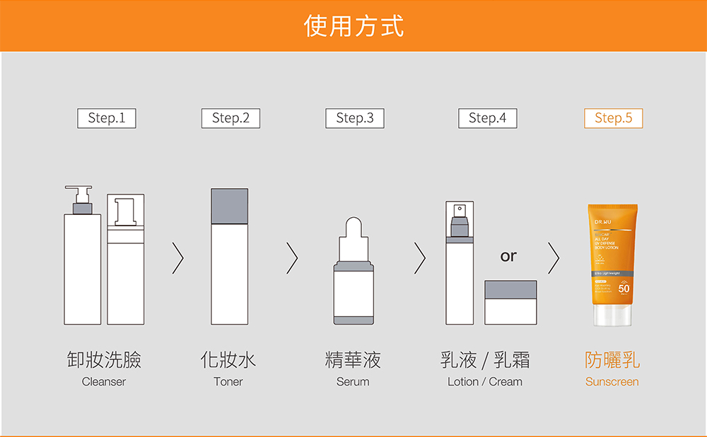 乳液 乳霜