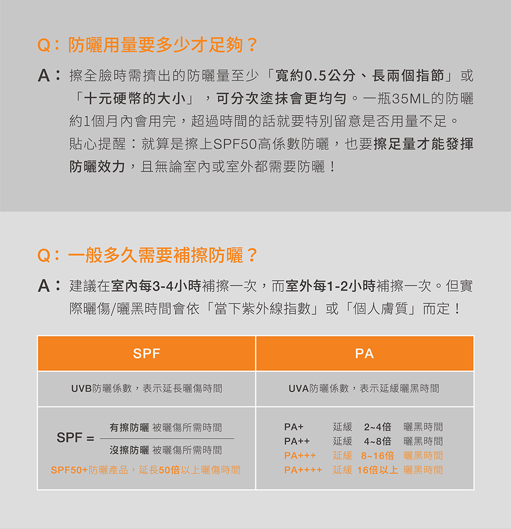 A建议在室内每34小时补擦一次,而室外每12小时补擦一次。但实