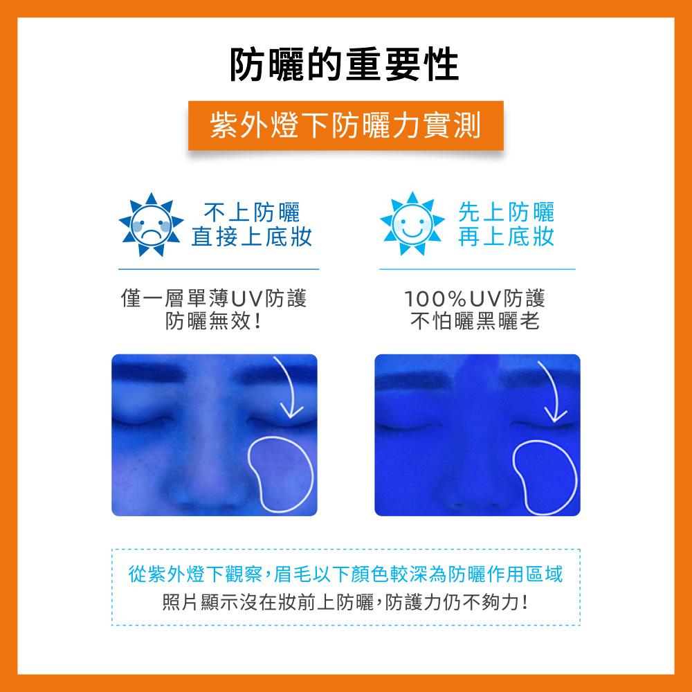 从紫外灯下观察,眉毛以下颜色较深为防晒作用区域