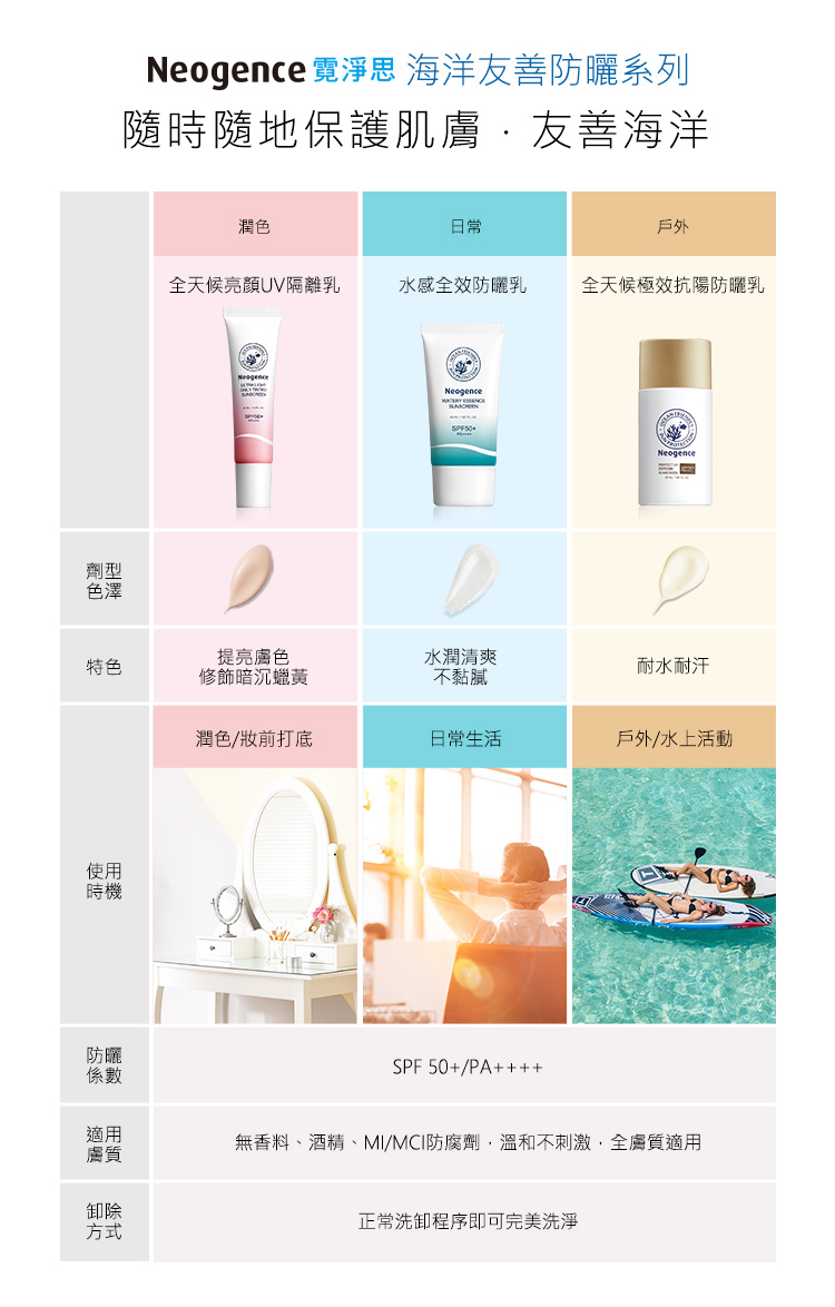无香料、酒精、MIMCI防腐剂,温和不刺激,全肤质适用