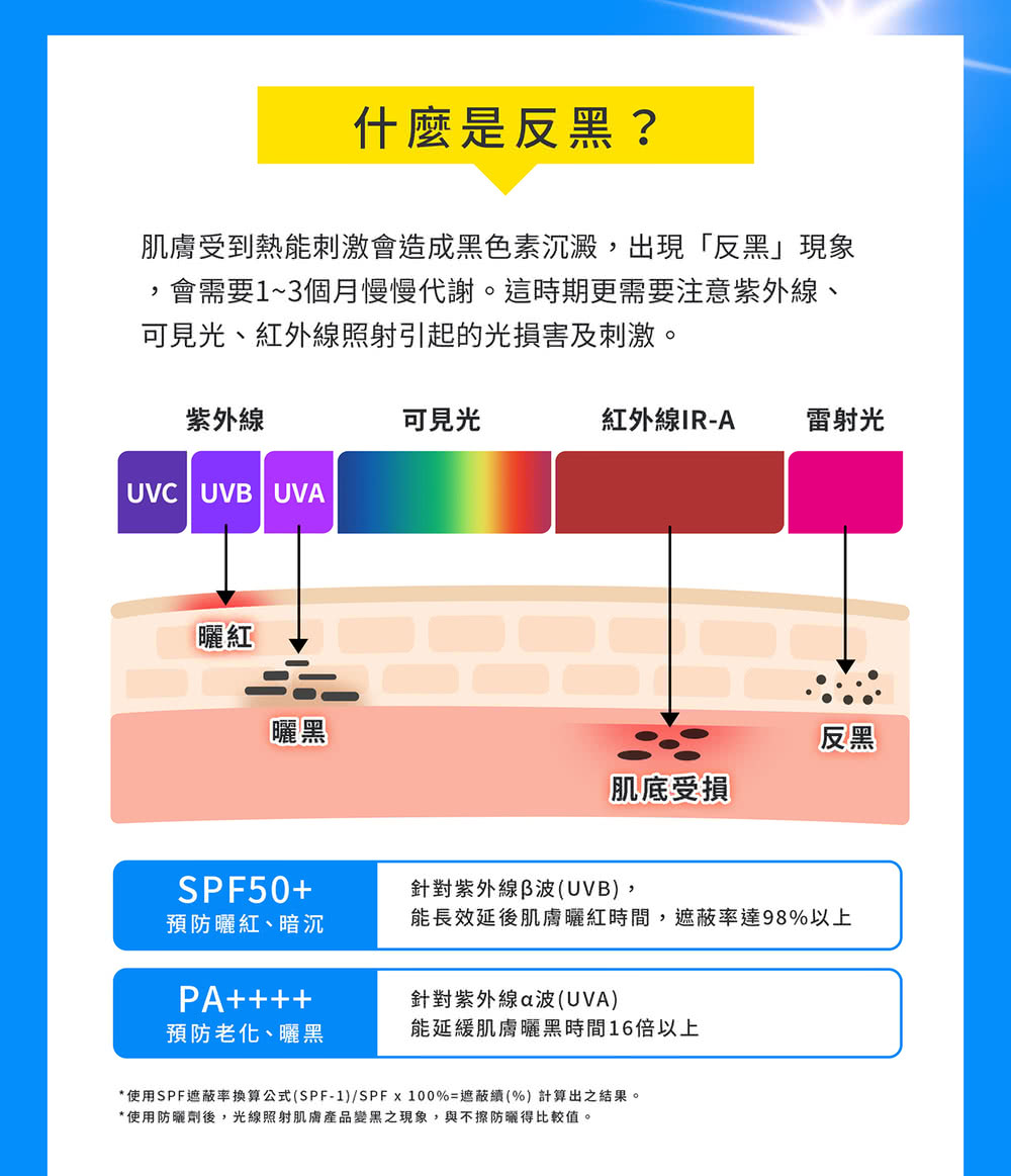 使用SPF遮蔽率换算公式SPF1SPF x 100%遮蔽续% 计算出之结果。