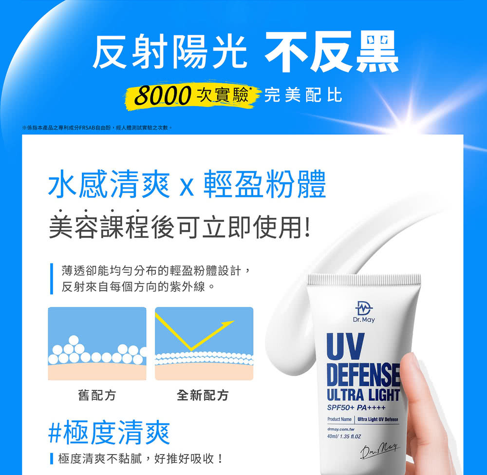 系指本产品之专利成分FRSAB自由酚,经人体测试实验之次数。