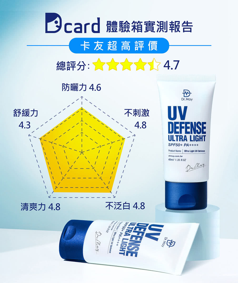 card 体验箱实测报告