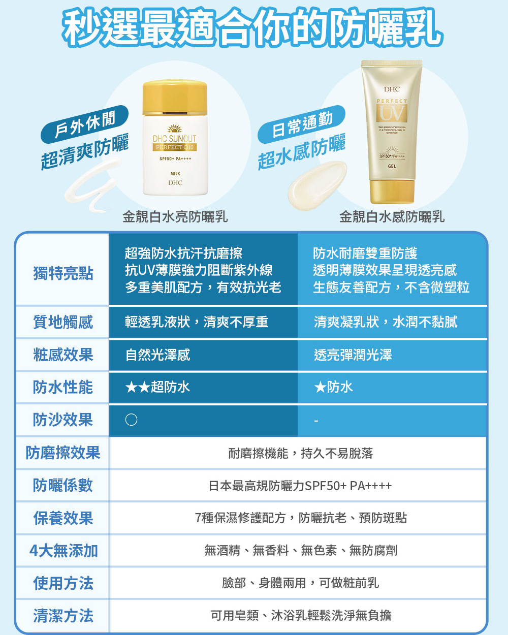 7种保湿修护配方,防晒抗老、预防斑点