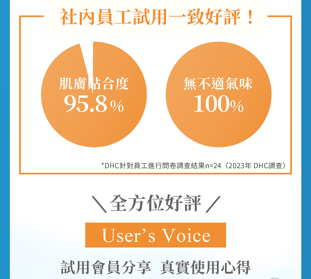 DHC针对员工进行问卷调查结果n242023年 DHC调查