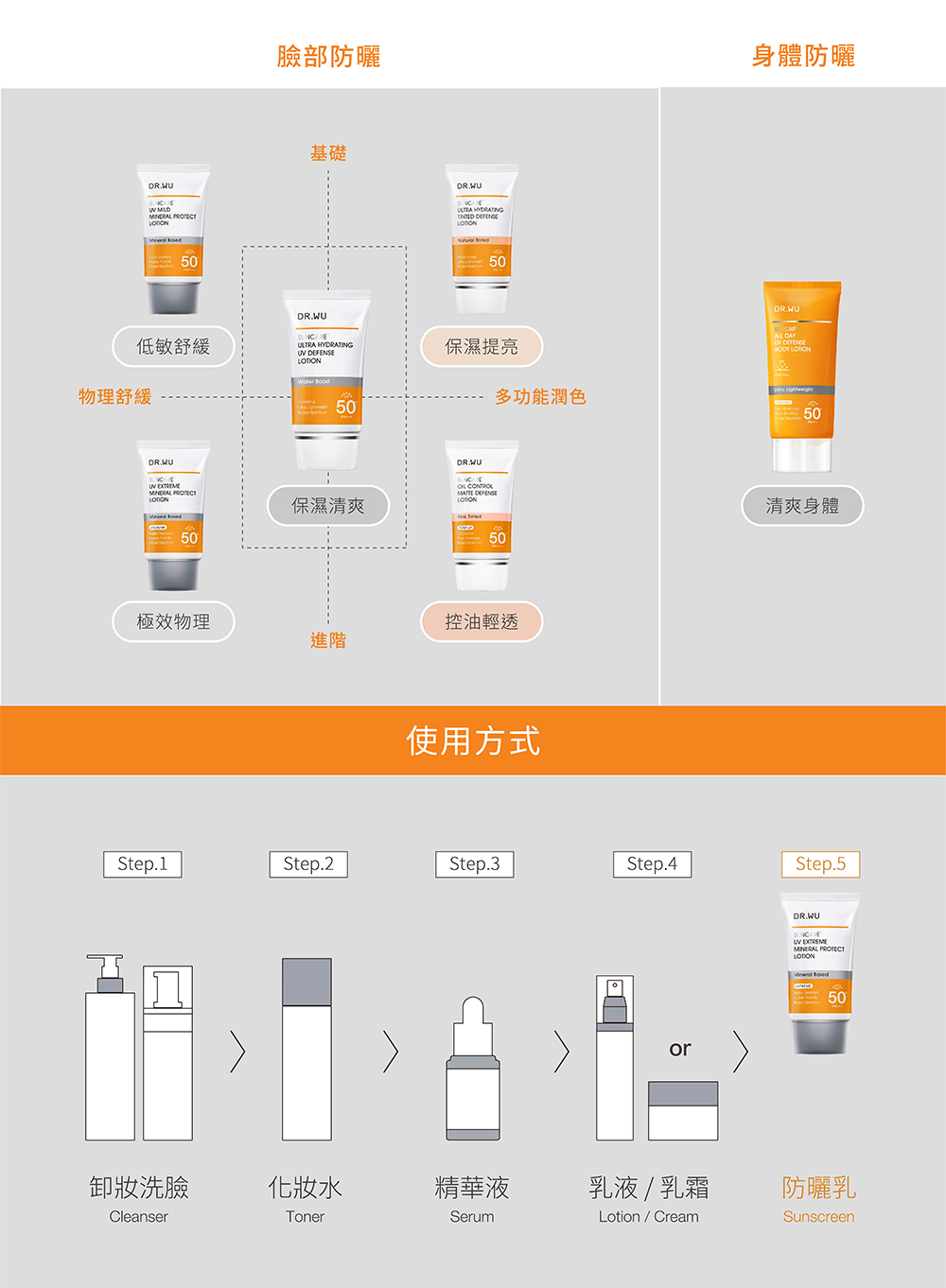 多功能润色