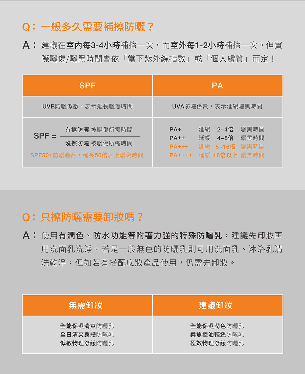 A建议在室内每34小时补擦一次,而室外每12小时补擦一次。但实