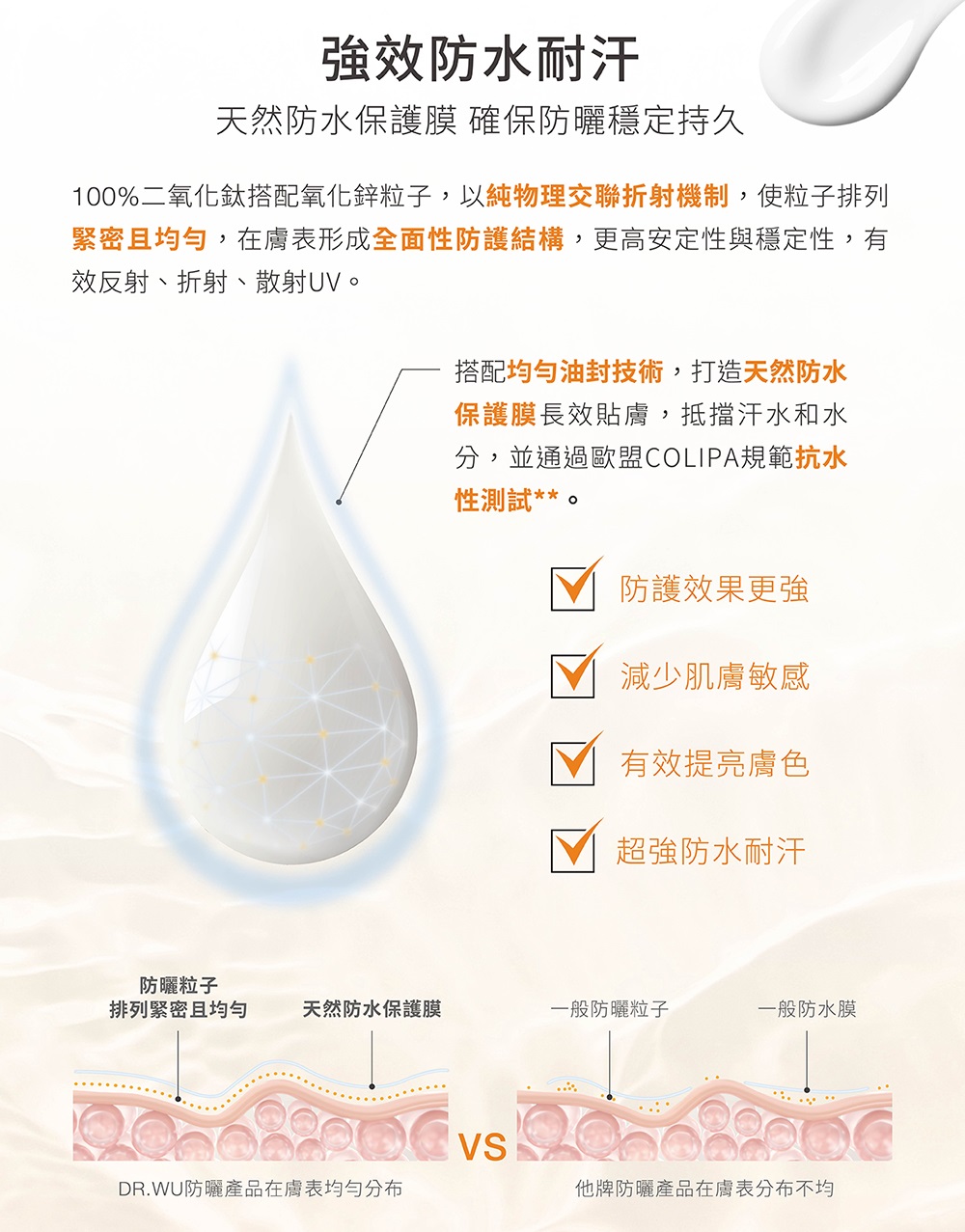 100%二氧化钛搭配氧化锌粒子,以纯物理交联折射机制,使粒子排列