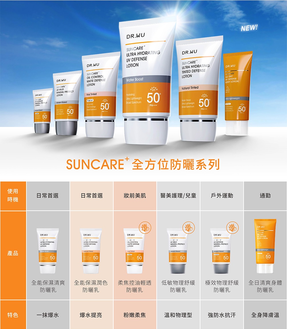 SUNCARE全方位防瑞系列