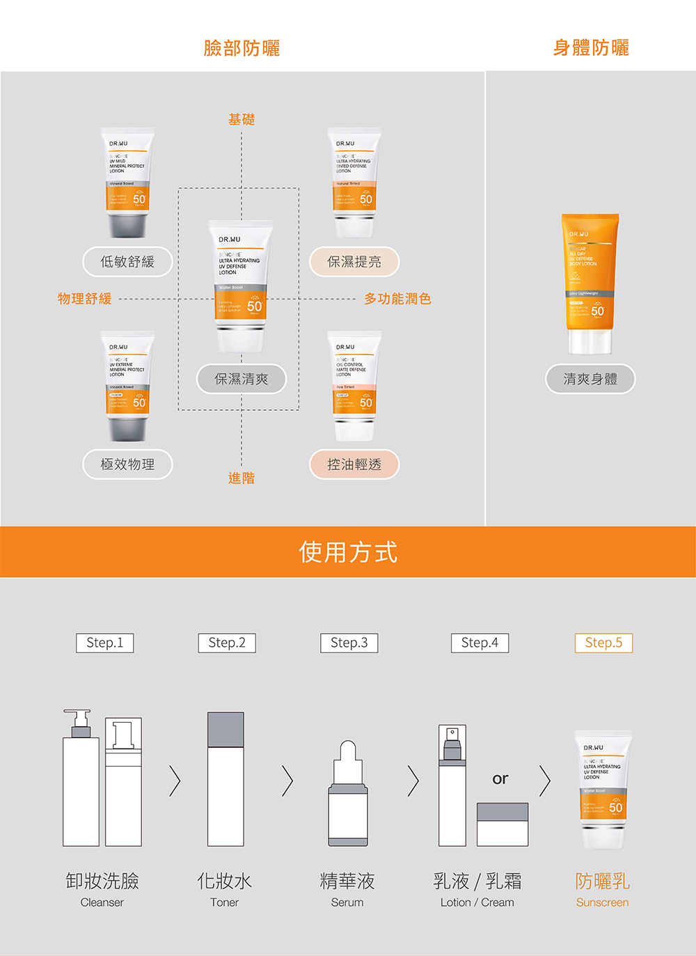 多功能润色