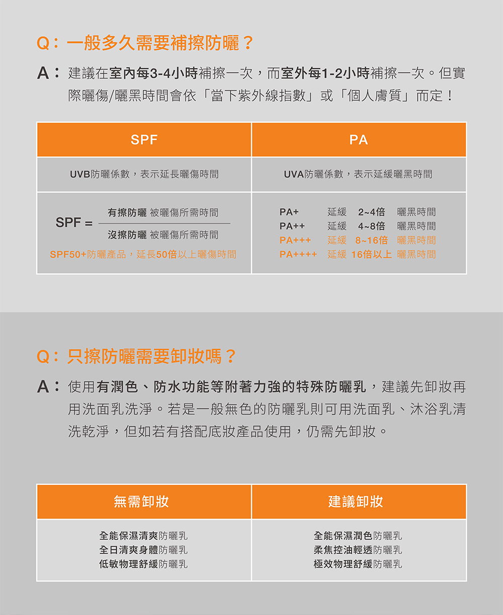 A建议在室内每34小时补擦一次,而室外每12小时补擦一次。但实