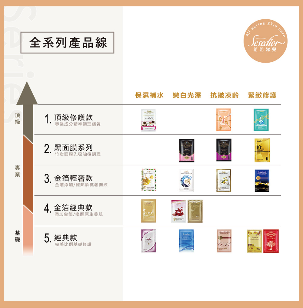 金箔添加轻熟龄抗老抚纹
