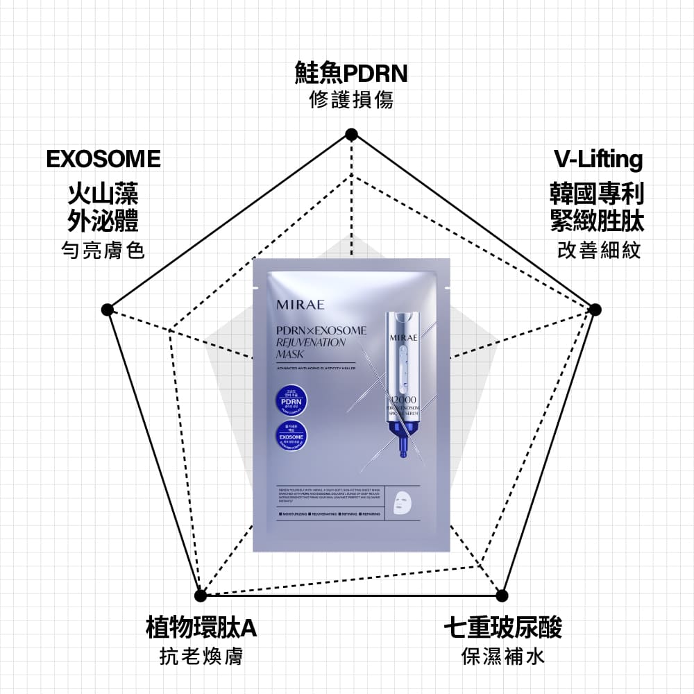 鲑鱼PDRN