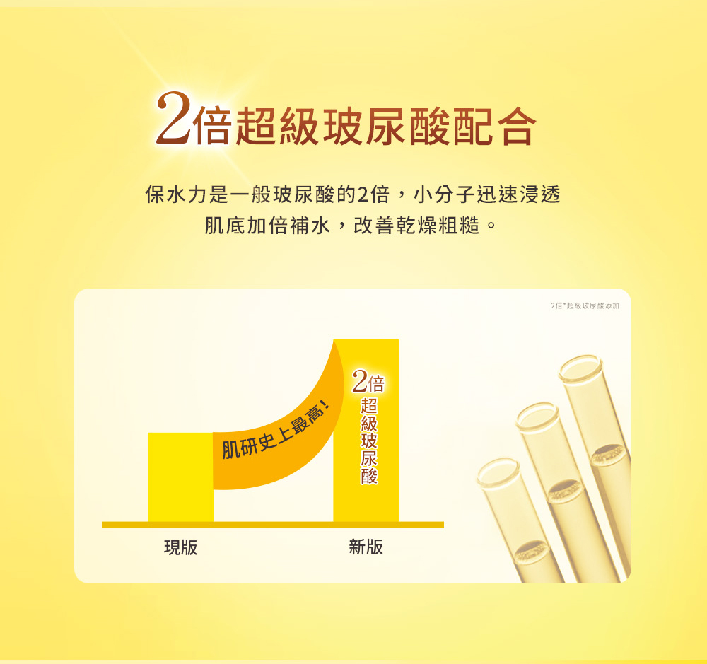 保水力是一般玻尿酸的2倍,小分子迅速浸透