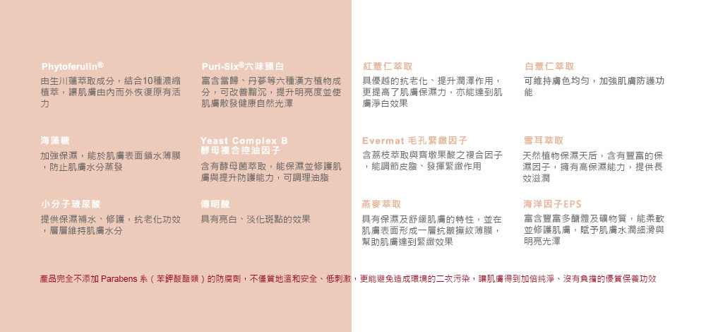 产品完全不添加Parabens系苯评酸酯类的防腐剂,不仅质地温和安全、低刺激,更能避免造成环境的二次污染,让肌肤得到加倍纯净、没有负拥的优质保养功效