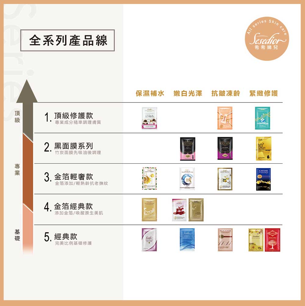 金箔添加轻熟龄抗老抚纹