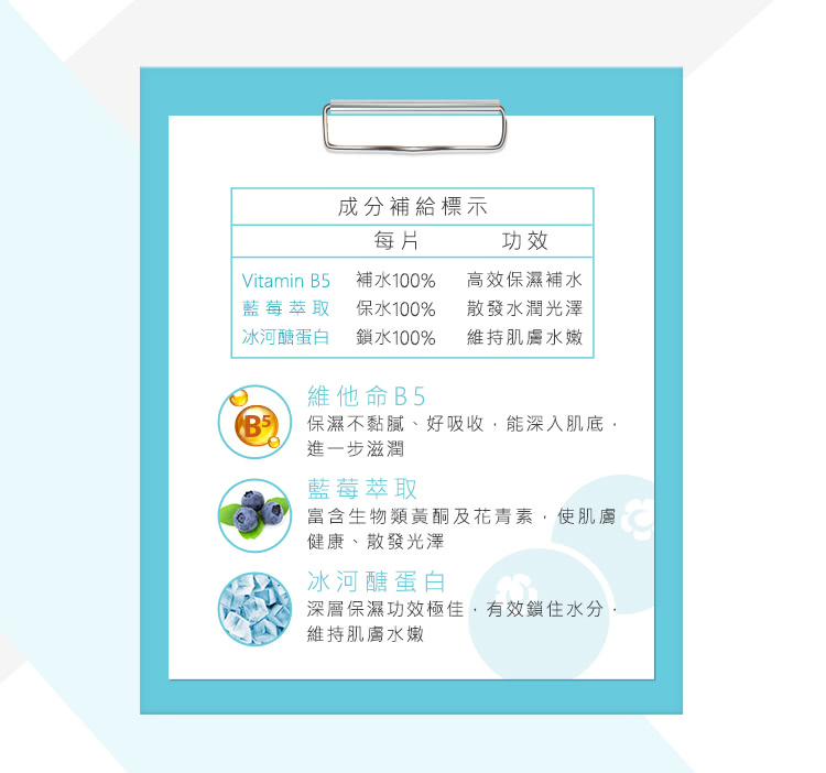 保湿不黏腻、好吸收,能深入肌底,