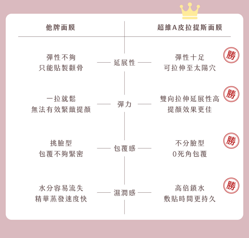 超维A皮拉提斯面膜