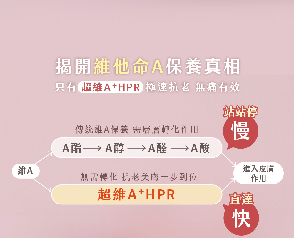具有超维AHPR 极速抗老 无痛有效