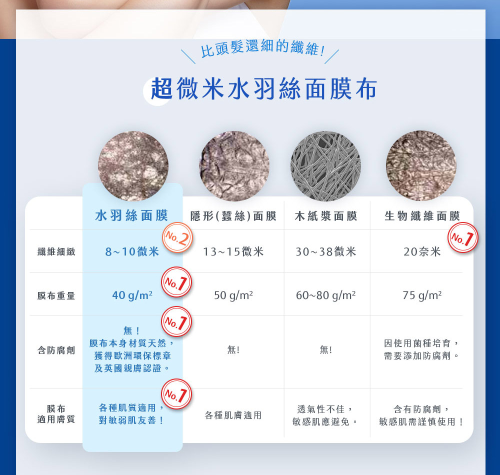水羽丝面膜 隐形蚕丝面膜