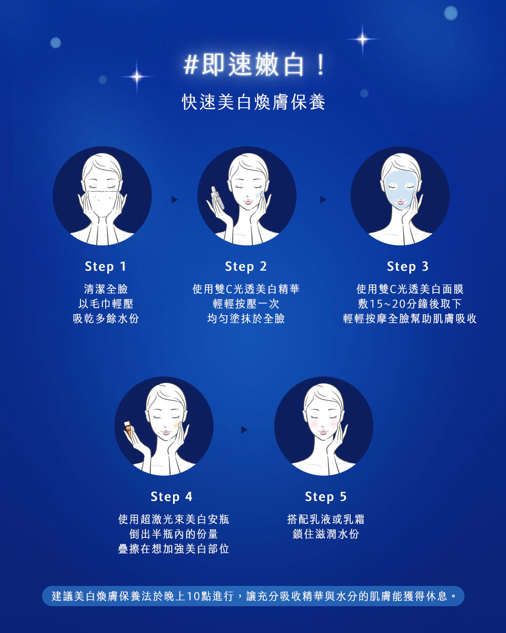 建议美白焕肤保养法于晚上10点进行,让充分吸收精华与水分的肌肤能获得休息。