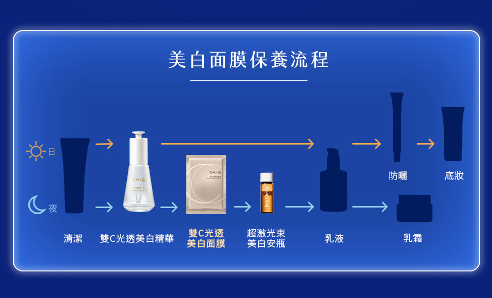 美白面膜保养流程