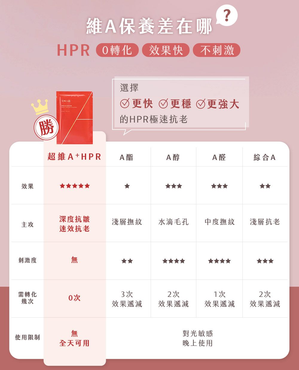HPRO转 效果快