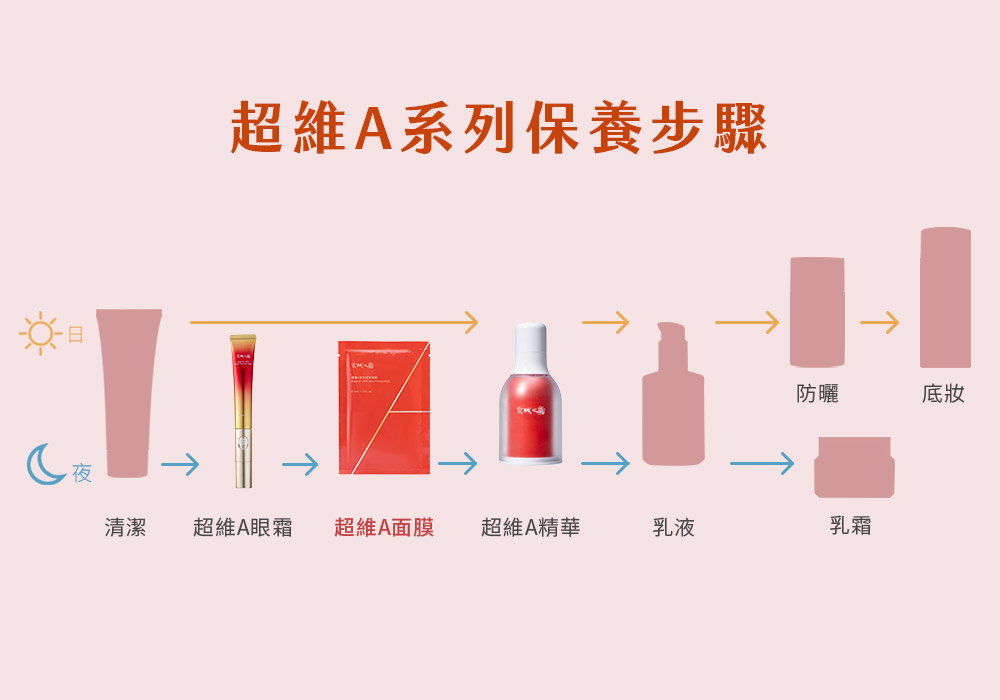 超维A系列保养步骤